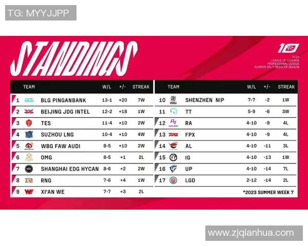 英雄联盟意识排行榜揭晓JDG战队荣登第八名引发热议